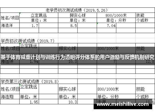 基于体育减重计划与训练行为透明评分体系的用户激励与反馈机制研究