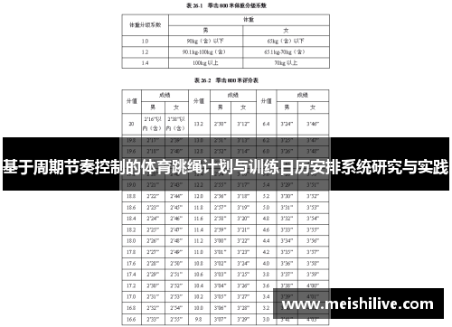 基于周期节奏控制的体育跳绳计划与训练日历安排系统研究与实践