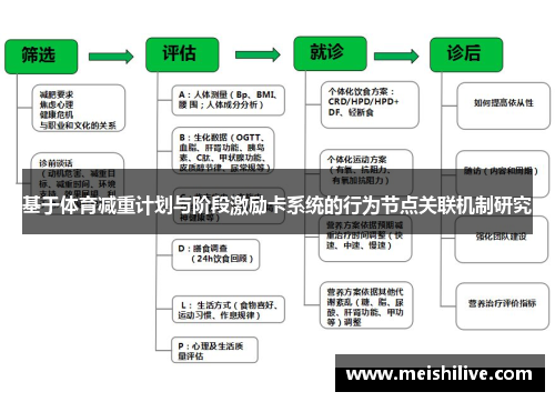 基于体育减重计划与阶段激励卡系统的行为节点关联机制研究