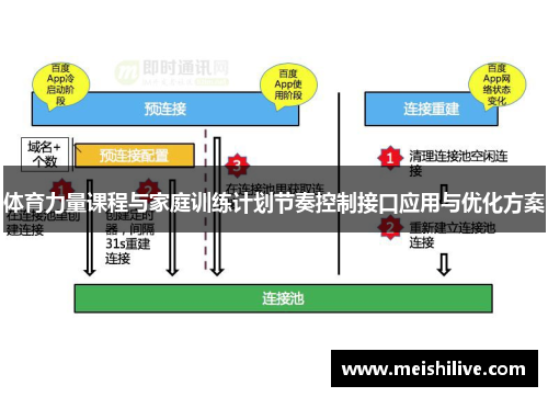 体育力量课程与家庭训练计划节奏控制接口应用与优化方案