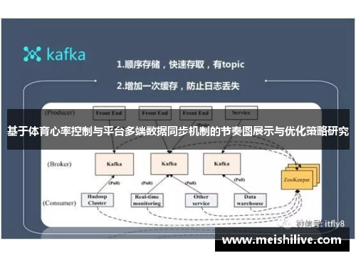 基于体育心率控制与平台多端数据同步机制的节奏图展示与优化策略研究
