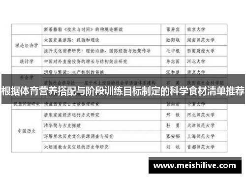根据体育营养搭配与阶段训练目标制定的科学食材清单推荐